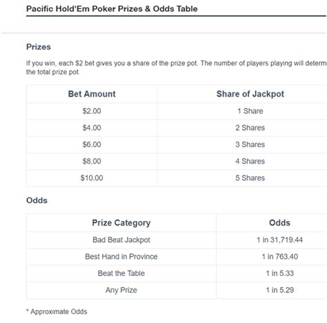 Pacific Hold'Em Poker Winners .